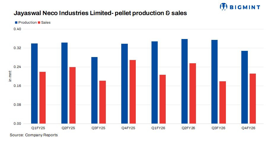 Steel Mint Insights