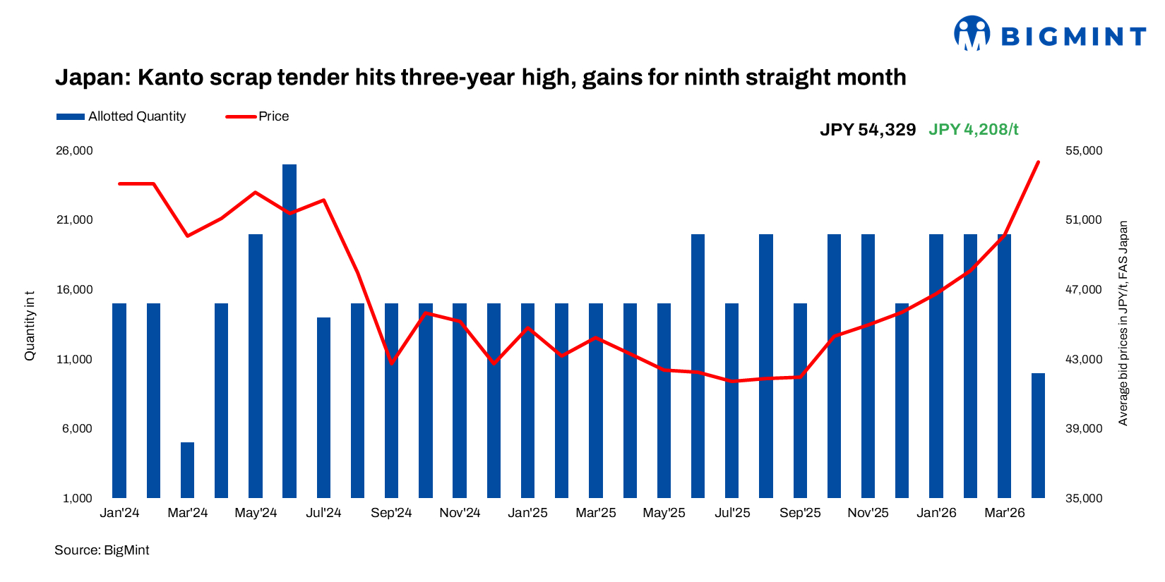 Steel Mint Insights