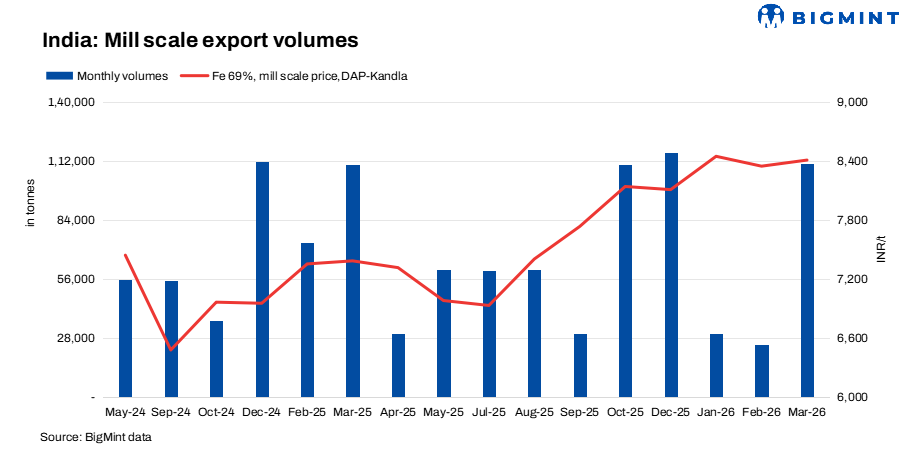 Steel Mint Insights