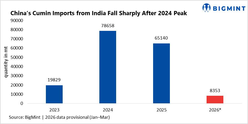 Steel Mint Insights