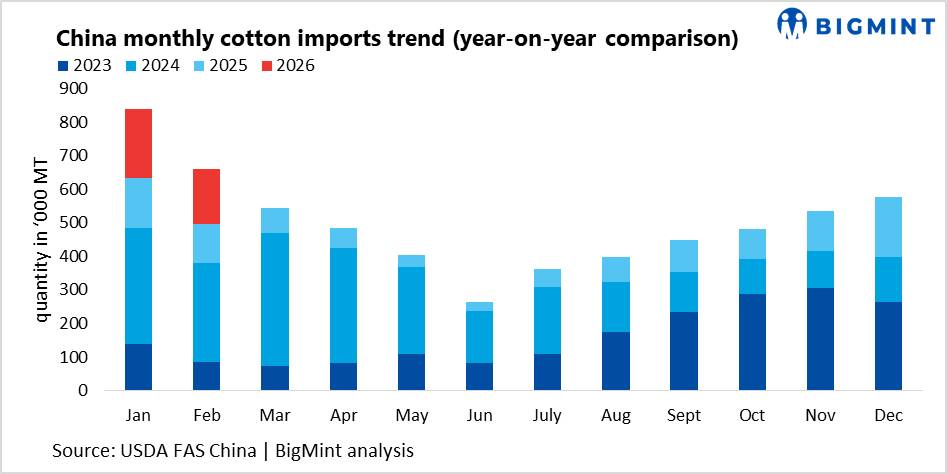 Steel Mint Insights