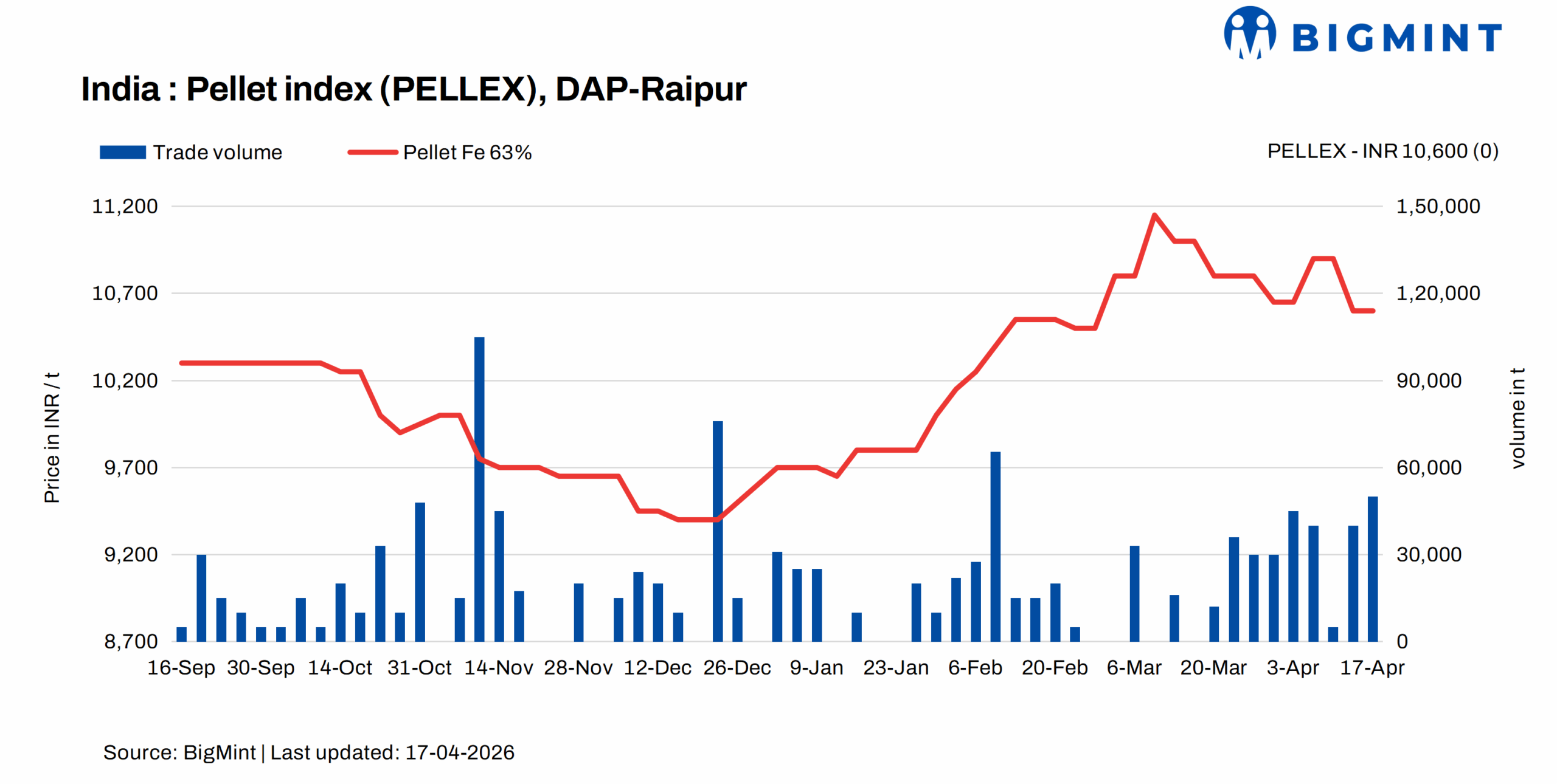 Steel Mint Insights