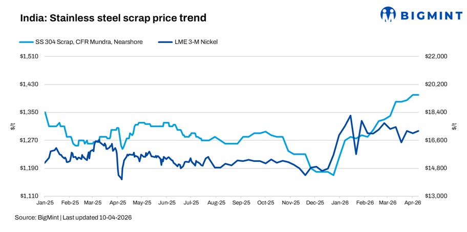 Steel Mint Insights