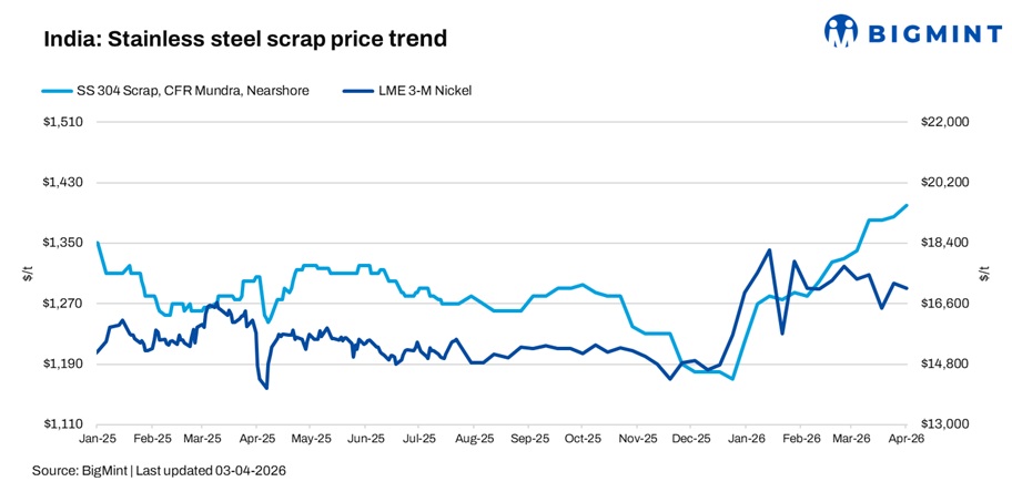 Steel Mint Insights
