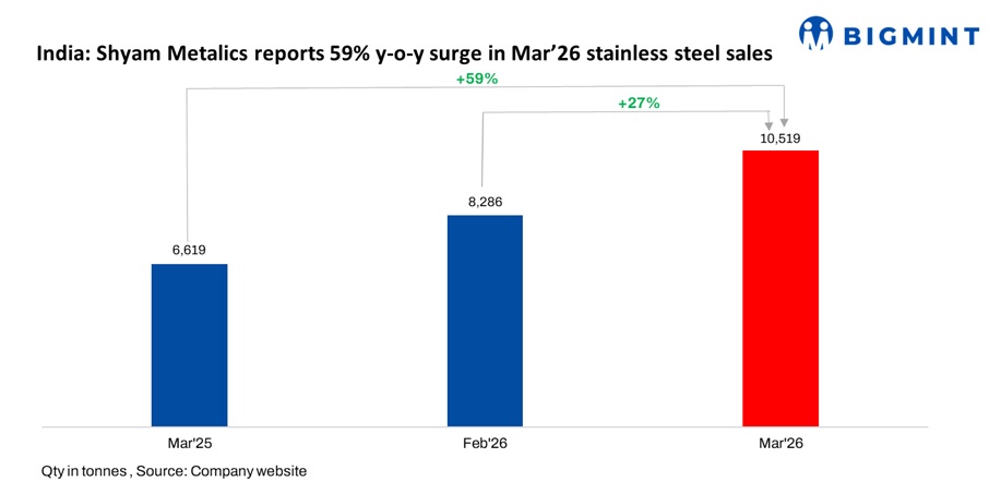 Steel Mint Insights