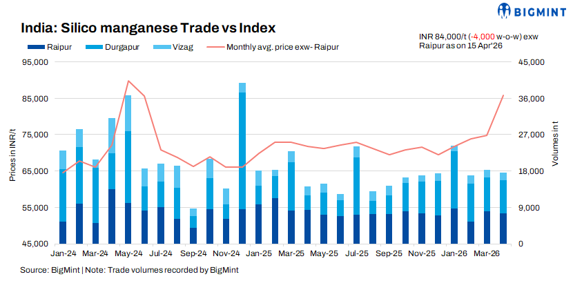 Steel Mint Insights