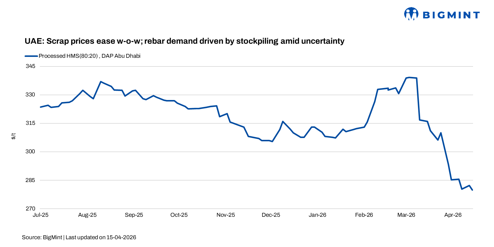 Steel Mint Insights