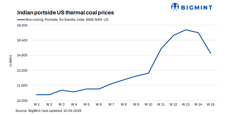Steel Mint Insights