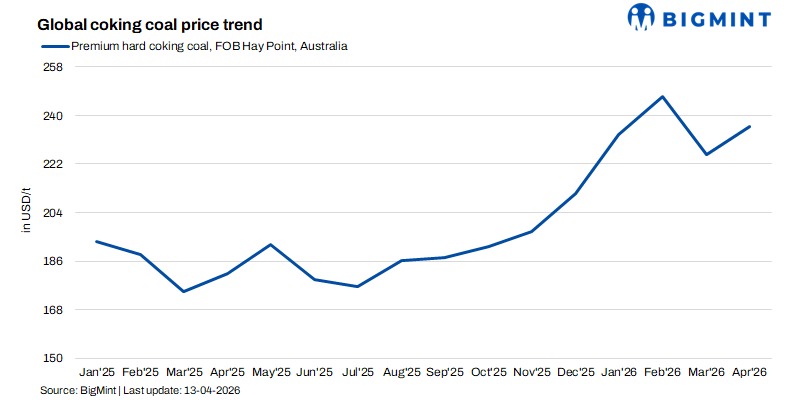Steel Mint Insights