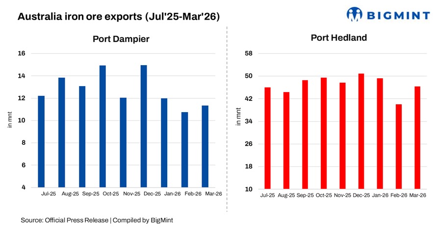 Australia: Port Dampier wharf shutdown in May'26 to halt shipments for 5 days