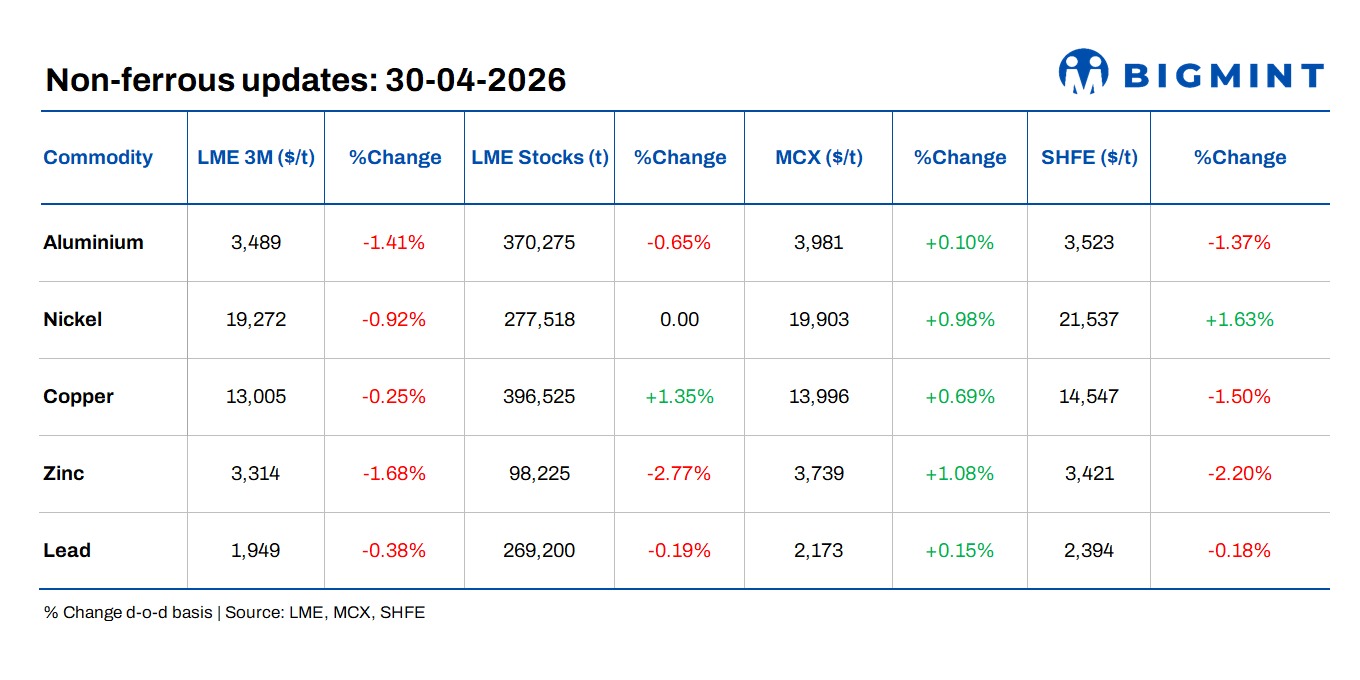 Steel Mint Insights