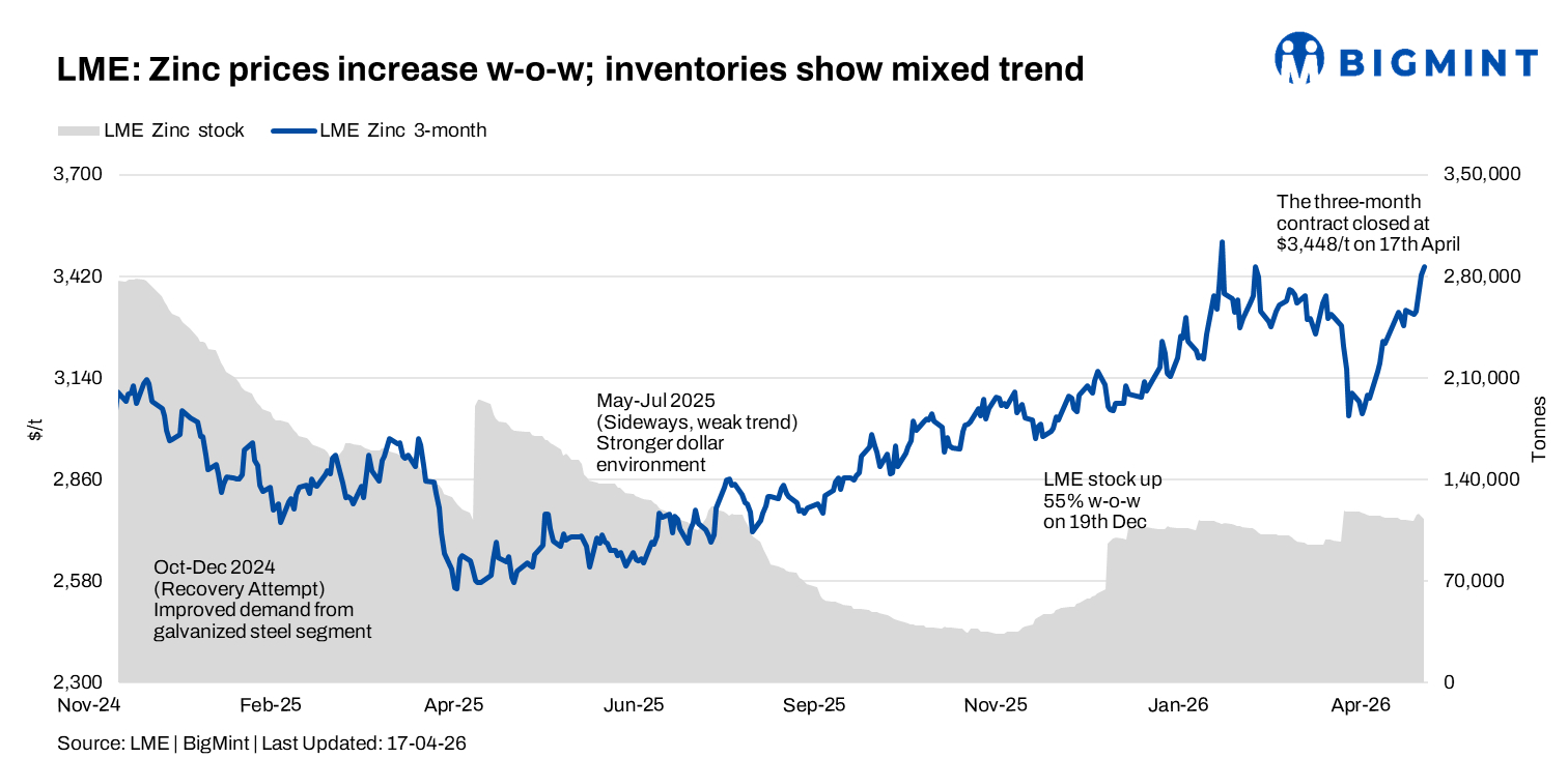 Steel Mint Insights
