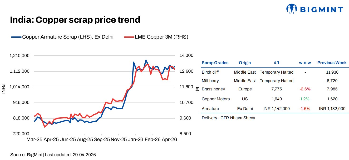 Steel Mint Insights