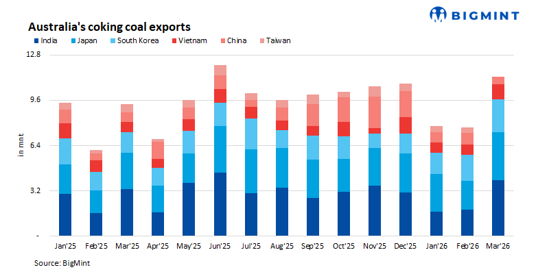 Steel Mint Insights