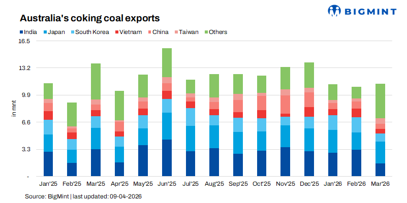 Steel Mint Insights