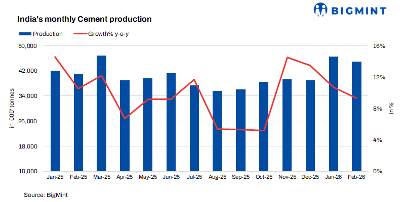 India: Why cement plants are buying more coal while power plants are holding back