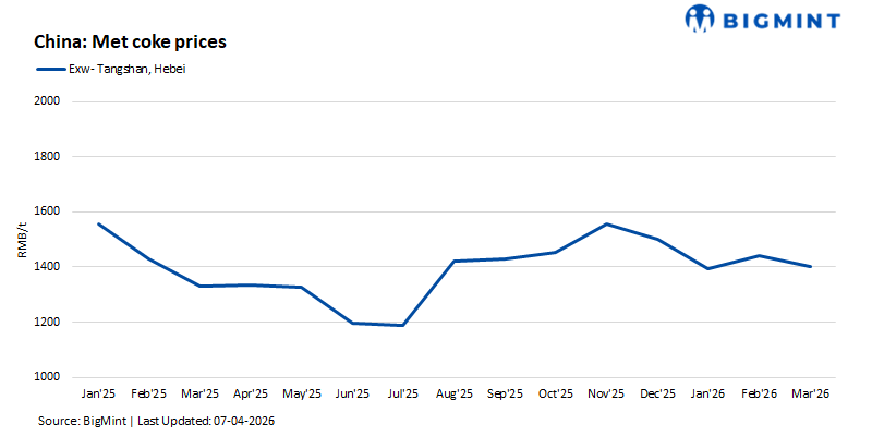 Steel Mint Insights