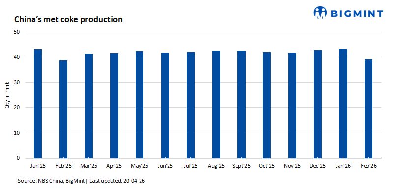 China's 15th five-year plan sets out new path for coke sector
