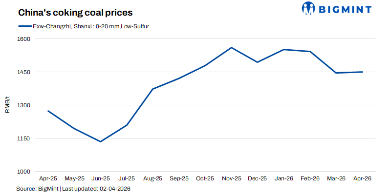 Steel Mint Insights