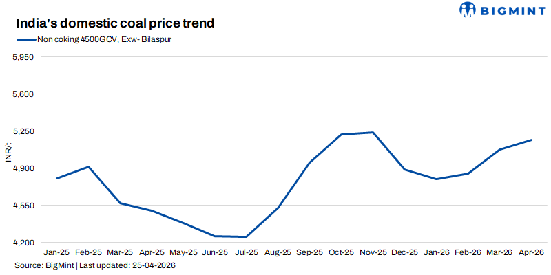 Steel Mint Insights
