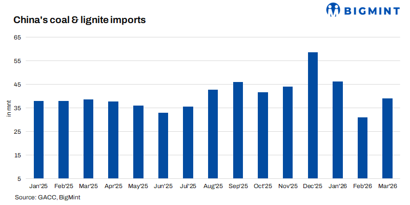 China doubles down on coal gasification with 13 new projects in pipeline