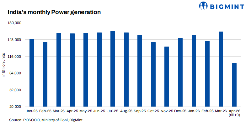 India's INR 9 trillion power push: A story of steel, electricity and storage