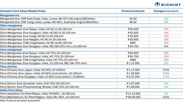 Steel Mint Insights