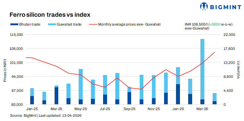 Steel Mint Insights