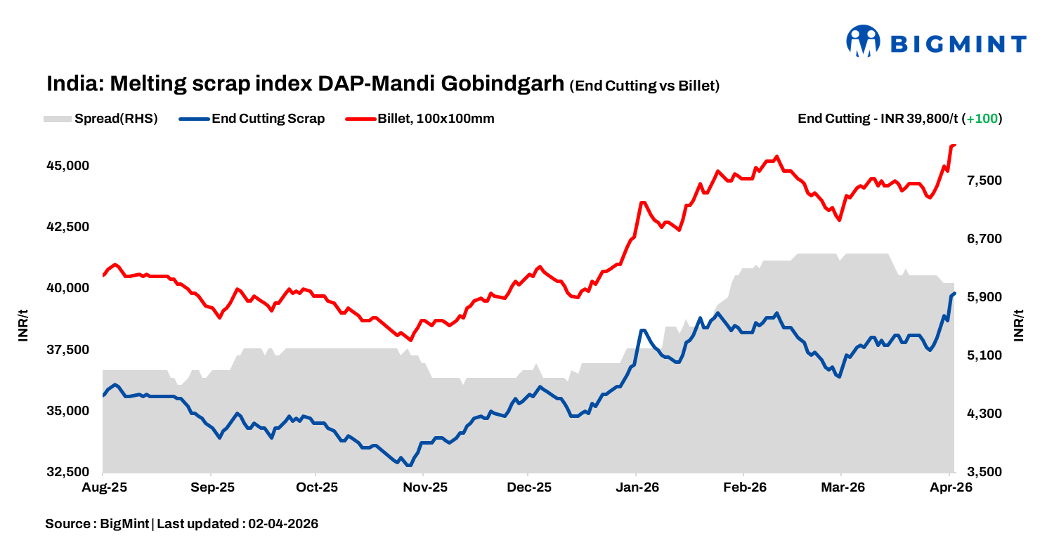 Steel Mint Insights