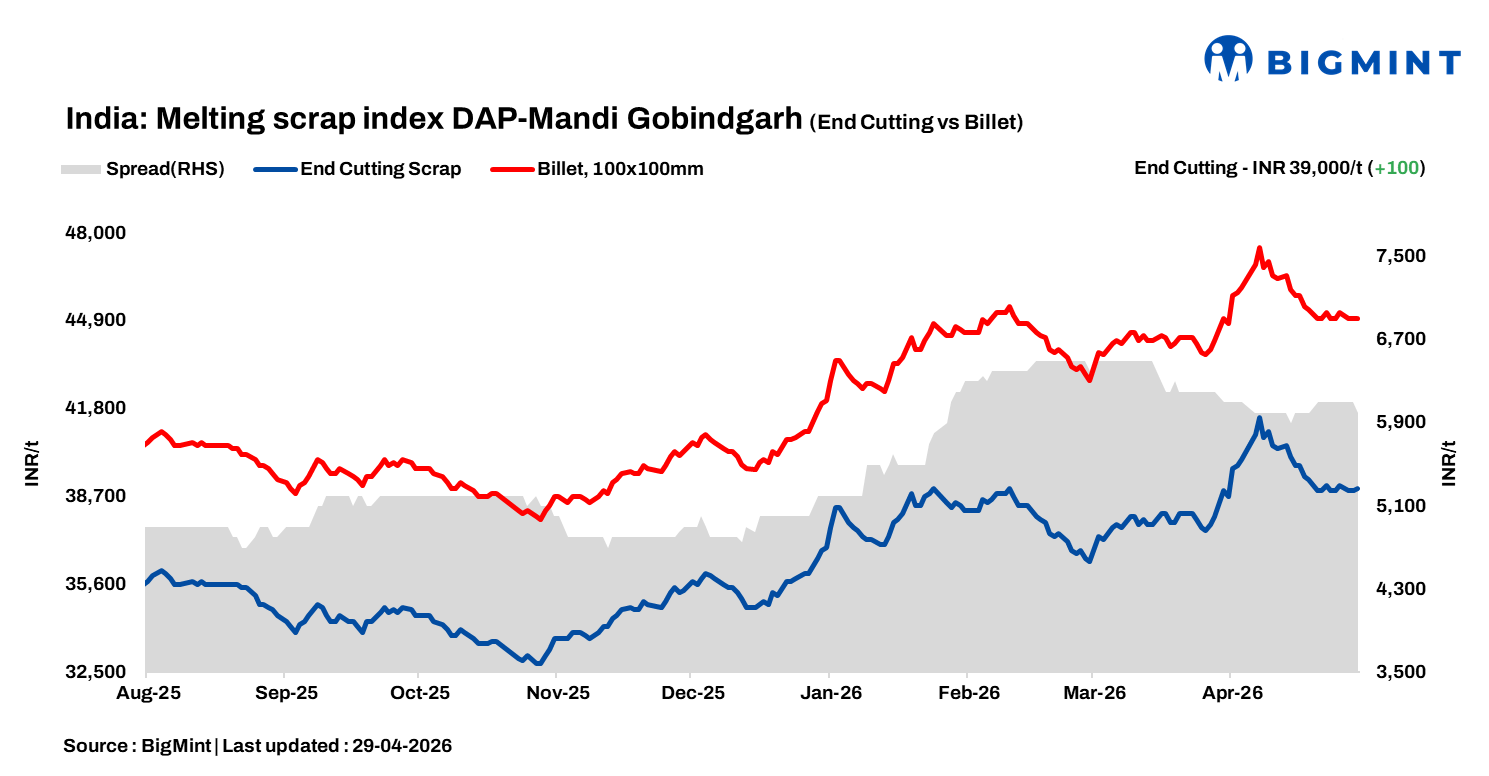 Steel Mint Insights