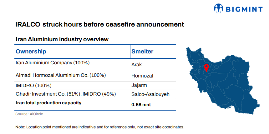 Iran's largest aluminium plant hit hours before ceasefire announcement