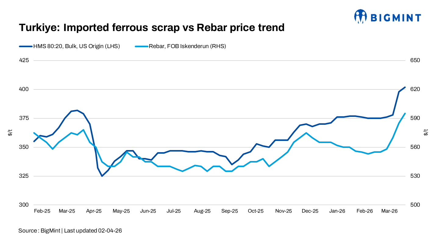 Steel Mint Insights