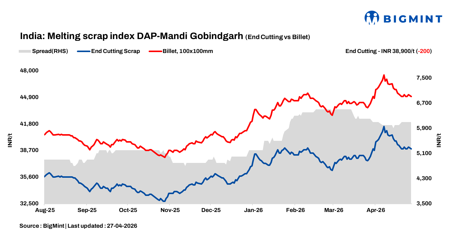 Steel Mint Insights