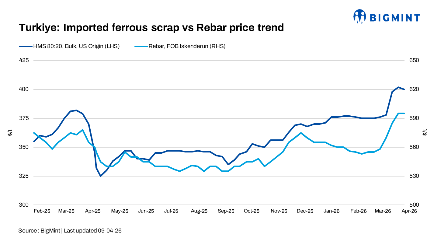 Steel Mint Insights