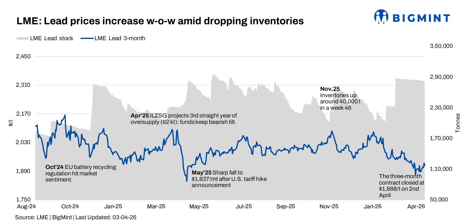 Steel Mint Insights
