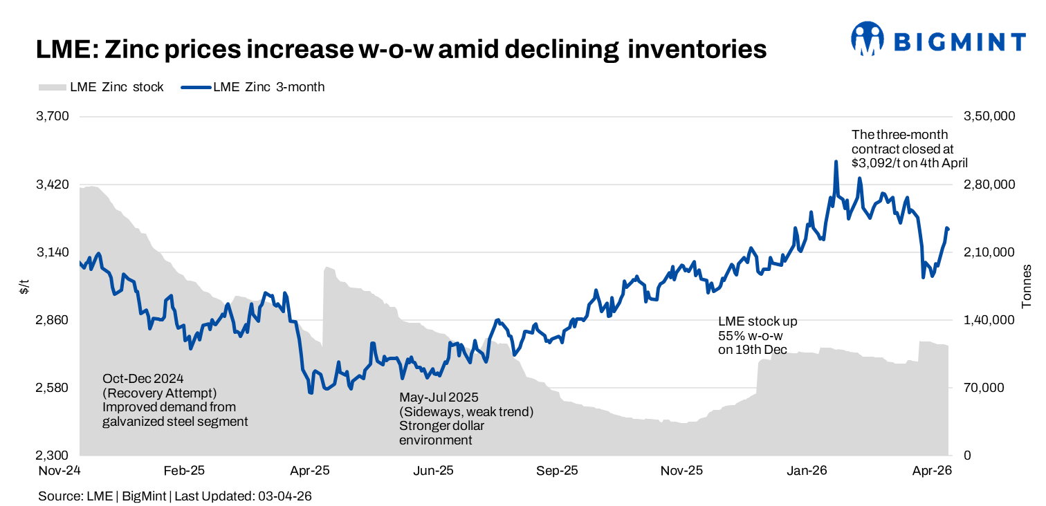 Steel Mint Insights