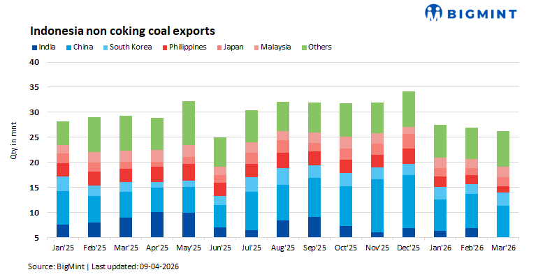 Steel Mint Insights