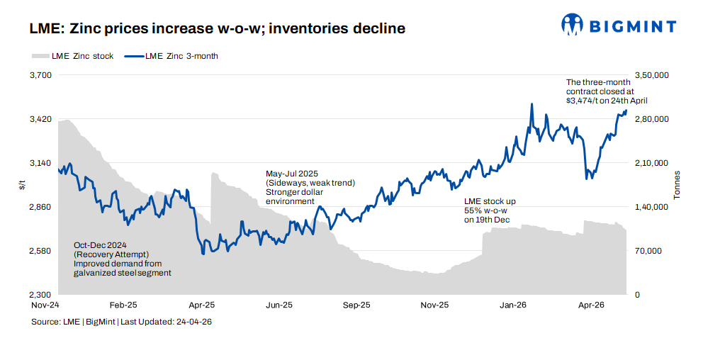 Steel Mint Insights