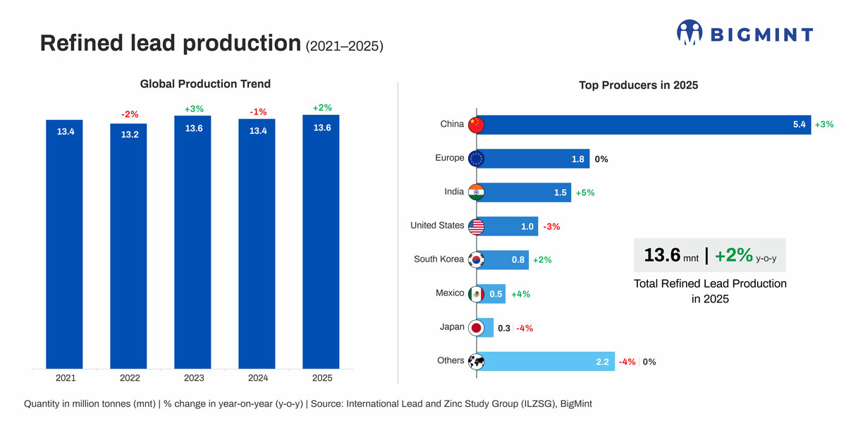 Steel Mint Insights