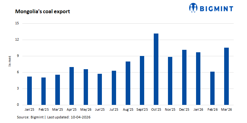 Steel Mint Insights