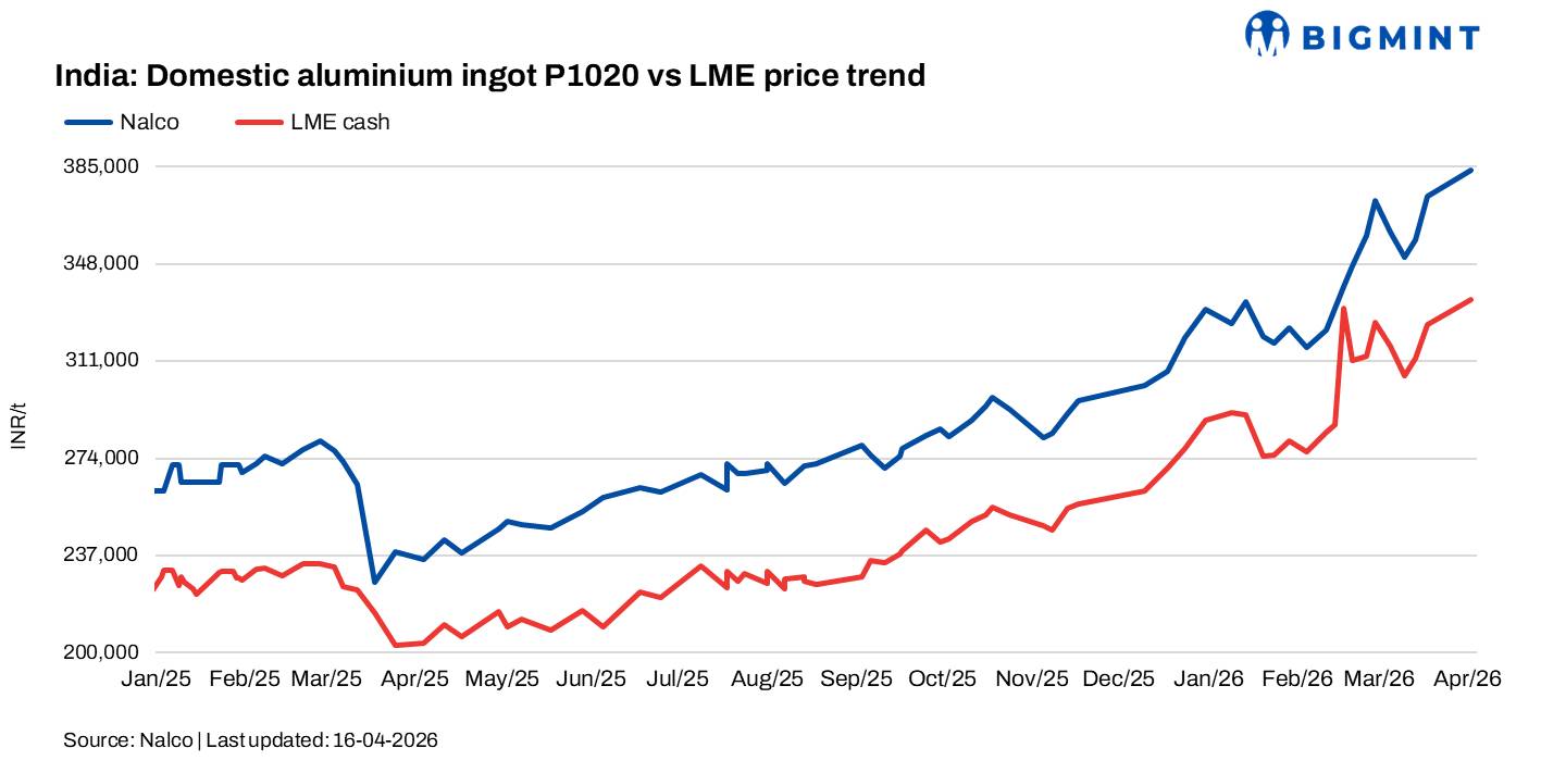 Steel Mint Insights