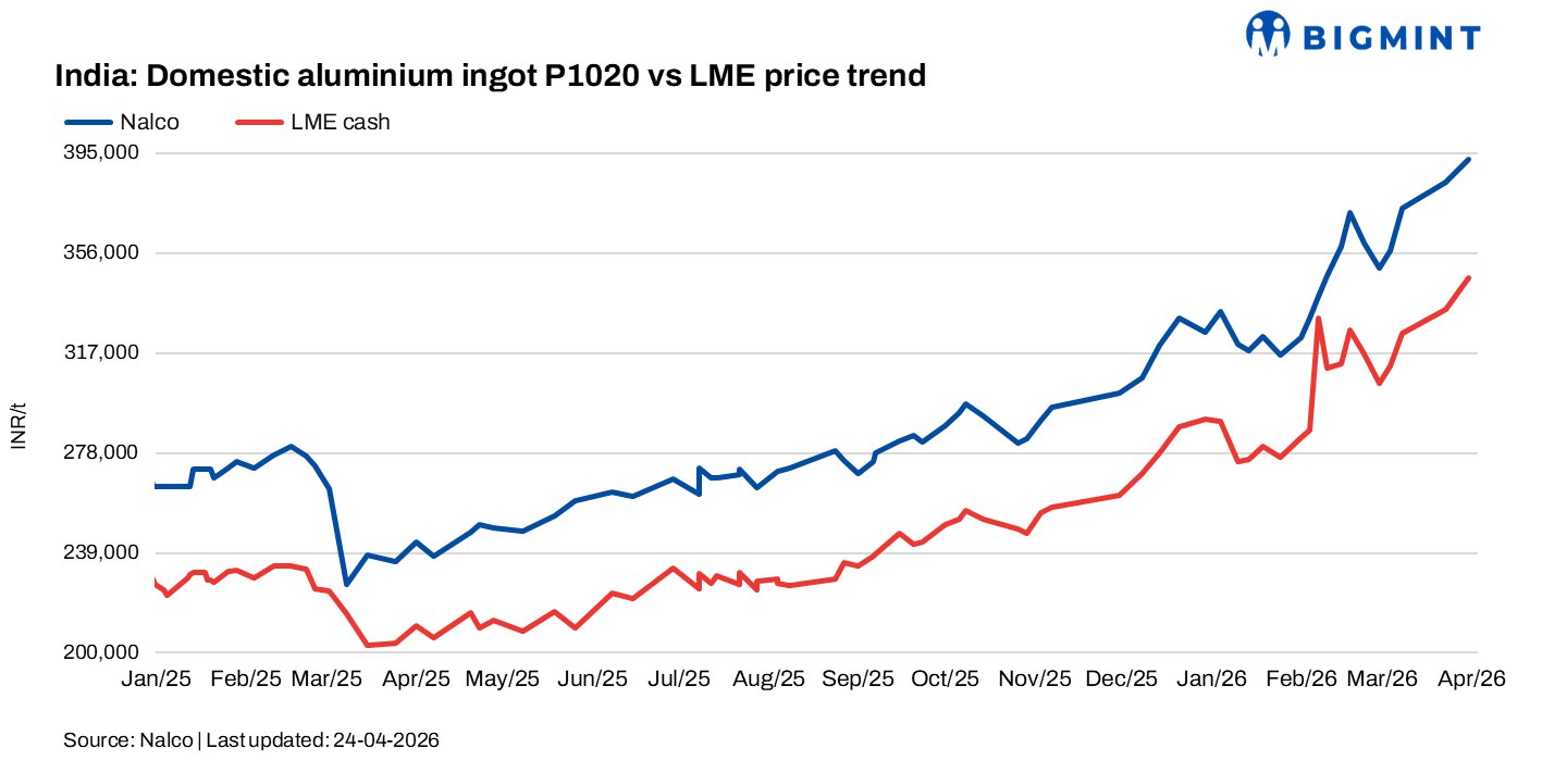 Steel Mint Insights