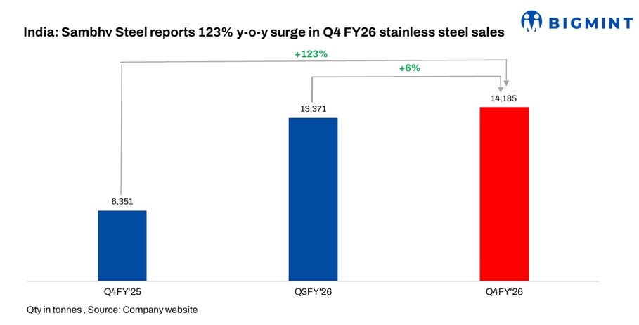 Steel Mint Insights