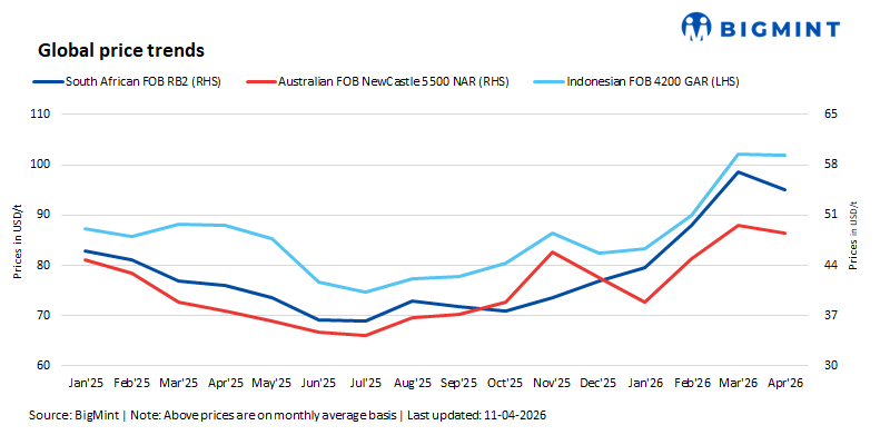 Steel Mint Insights
