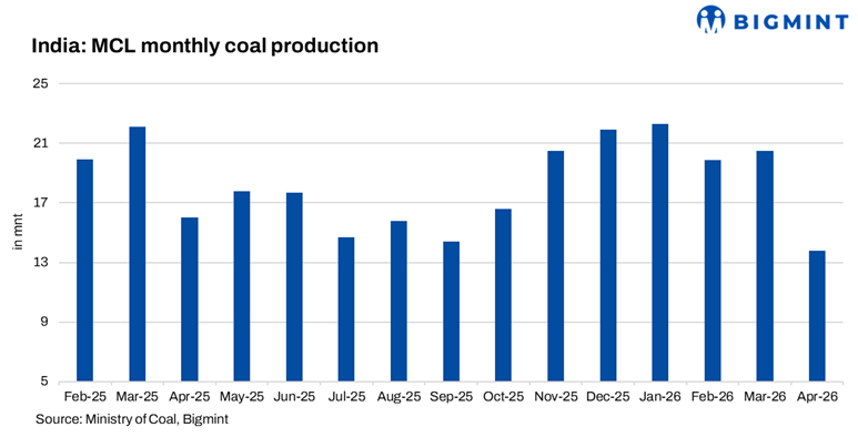 India: MCL auction sees high premiums for G8 grade coal