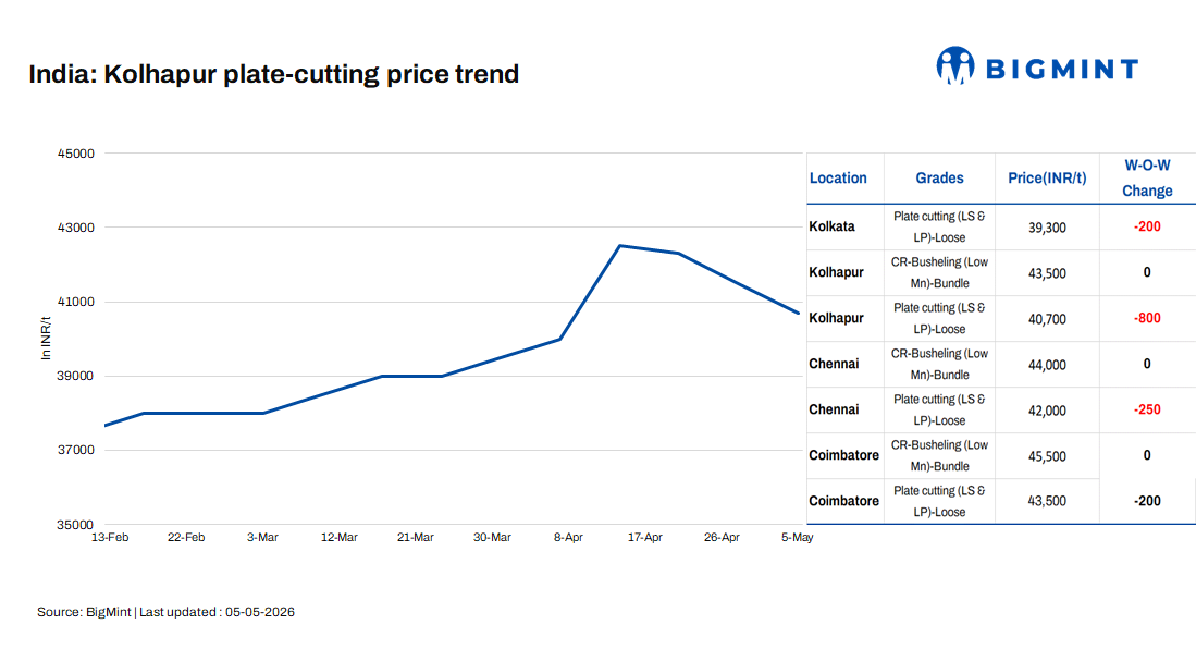India: Foundry sector faces margin pressure amid rising costs, supply constraints