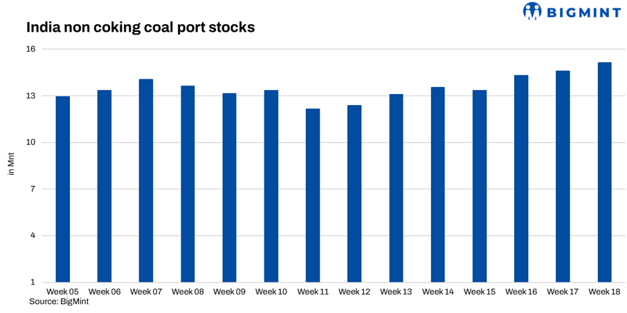 Steel Mint Insights