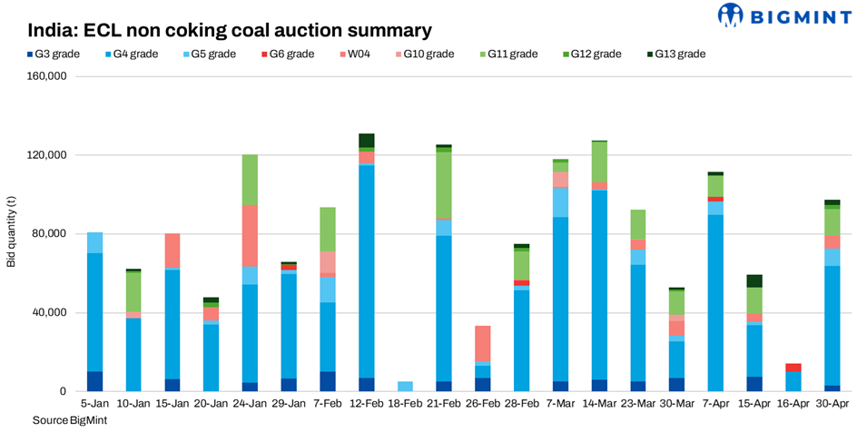 Steel Mint Insights