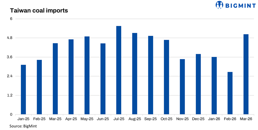 Steel Mint Insights