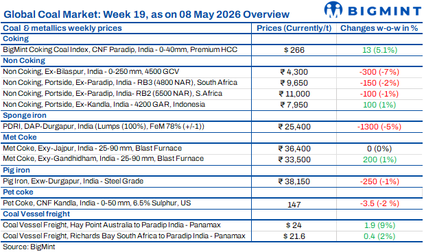 Steel Mint Insights